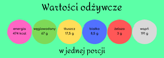 Wartości odżywcze placki bez mleka placki bez jajek
