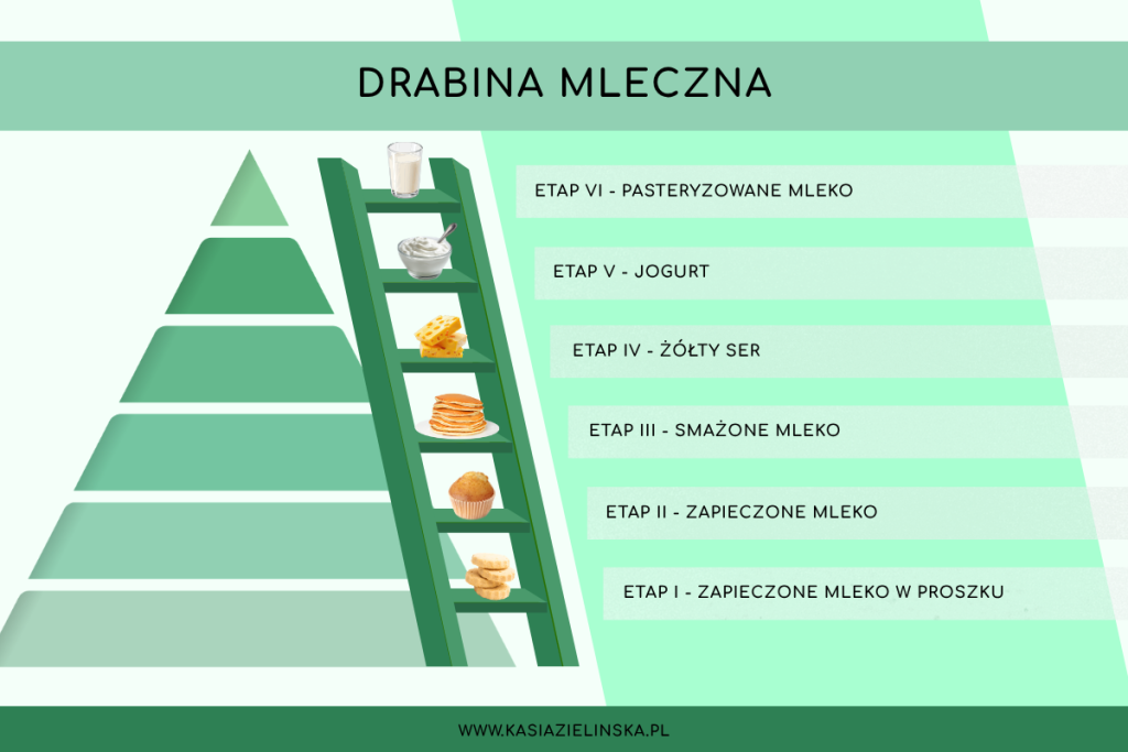 Drabina mleczna imap, milk ladder, prowokacja abmk, prowokacja mlekiem